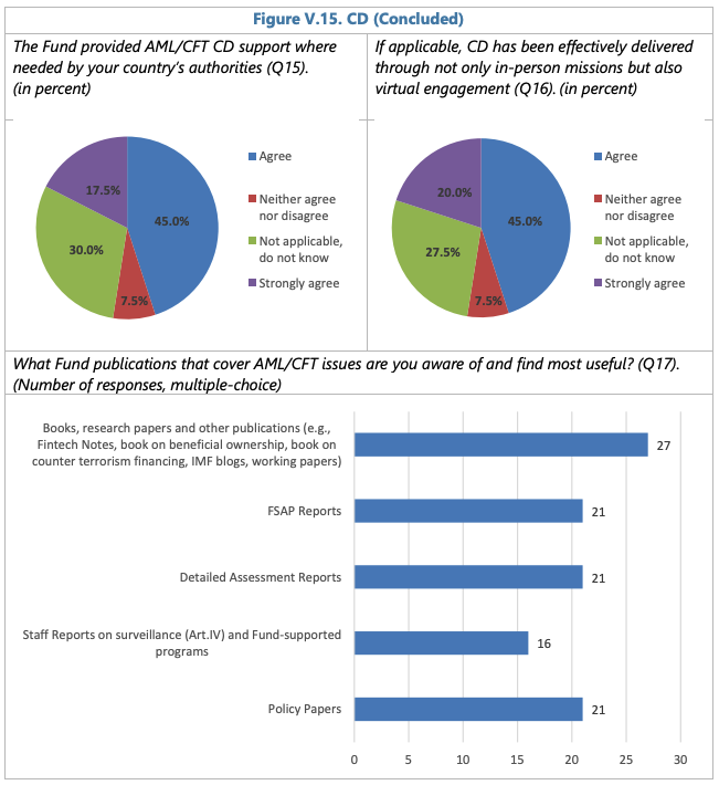 IMPLEMENTING MACROPRUDENTIAL POLICY—SELECTED LEGAL ISSUES